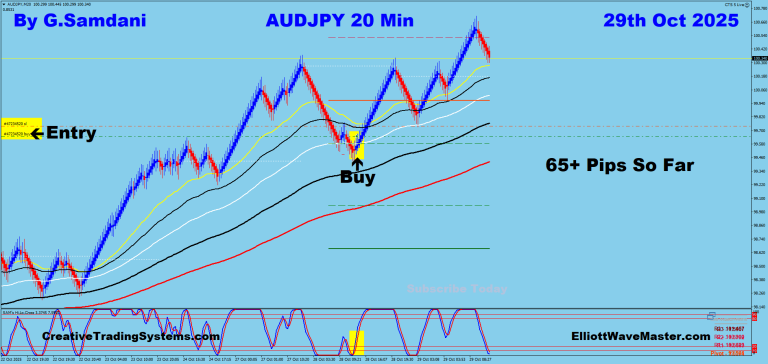 9 AJ 20 min 10-29-25 Trade
