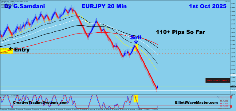 9 EJ 20 min 10-01-25 Trade