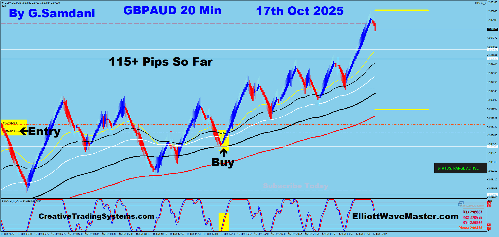 GBP-AUD Trade Using My ” Creative IB System " and " Auto Trading Robot ” For 115 Pips on 10-17-25. To Learn More About This System or To get this Robot, please visit my website. https://creativetradingsystems.com/monthly-subscription/