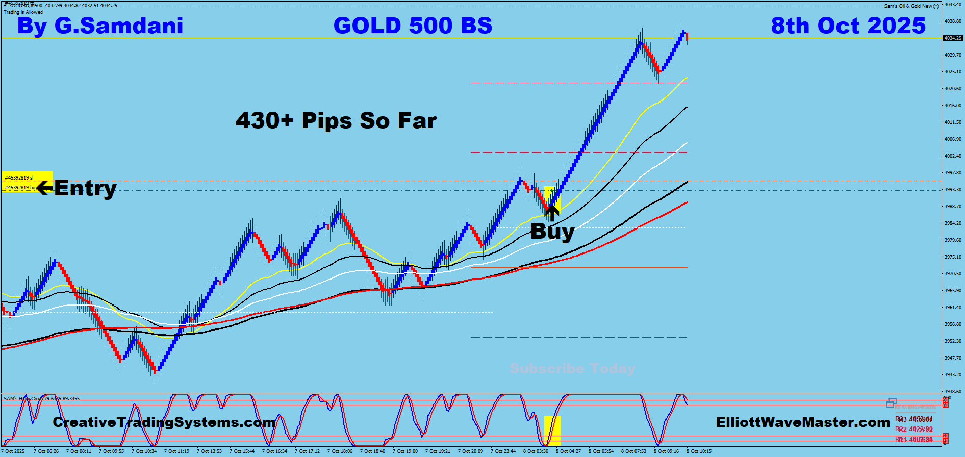 Gold Trade Using My ” Creative IB System " and " Auto Trading Robot ” For 430 Pips on 10-08-25. To Learn More About This System or To get this Robot, please visit my website. https://creativetradingsystems.com/monthly-subscription/
