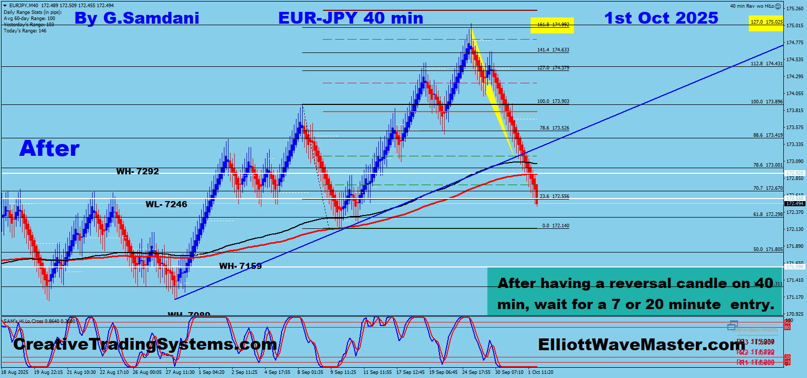EUR-JPY 40 min Chart Trade Setup Result so Far. 10-01-25 .
https://creativetradingsystems.com/