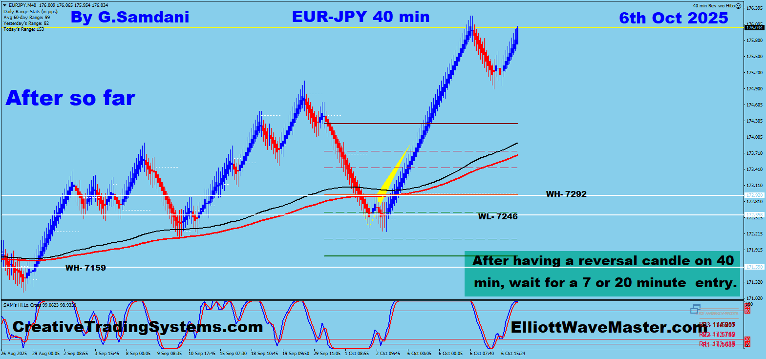 EUR-JPY 40 min Chart Trade Setup Result. 10-06-25 .
https://creativetradingsystems.com/