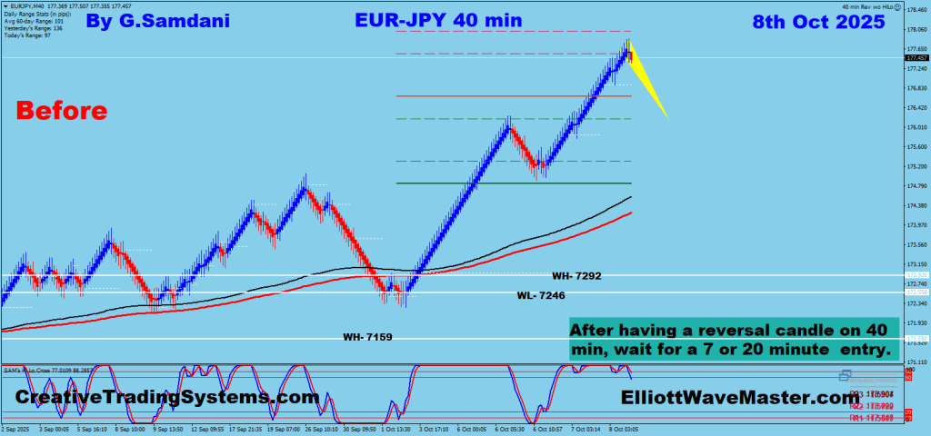 EUR-JPY 40 min Renko Chart Trade Setup. To Learn More About This Renko Charts System , please visit my website. https://creativetradingsystems.com/monthly-subscription/

