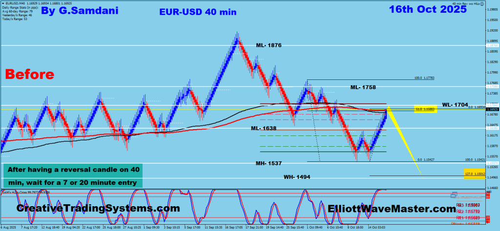 EUR-USD 40 min Renko Chart Trade Setup. To Learn More About This Renko Charts System , please visit my website. https://creativetradingsystems.com/monthly-subscription/