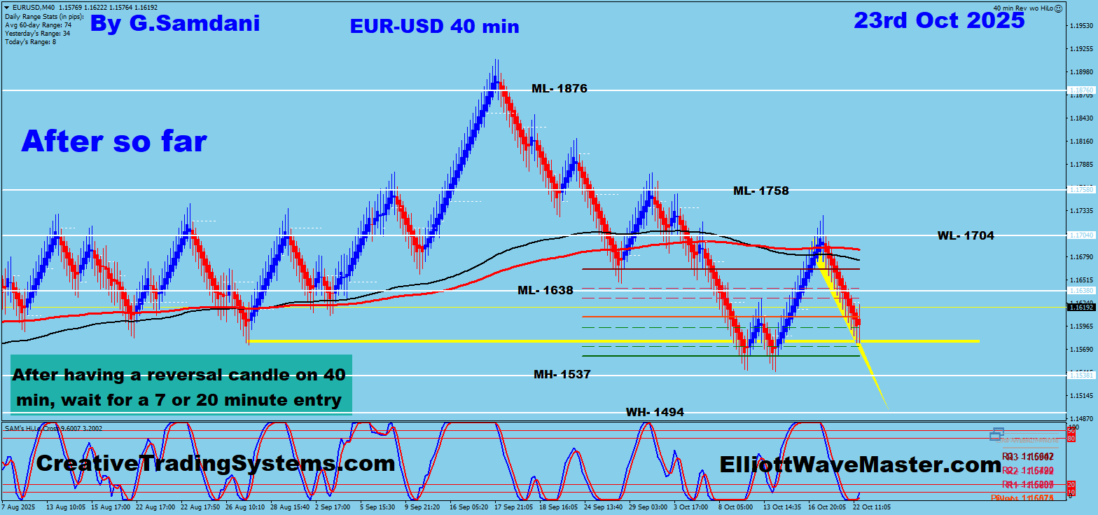 EUR-USD 40 min Renko Chart Trade Setup Result So Far. To Learn More About This Renko Charts System , please visit my website. https://creativetradingsystems.com/monthly-subscription/