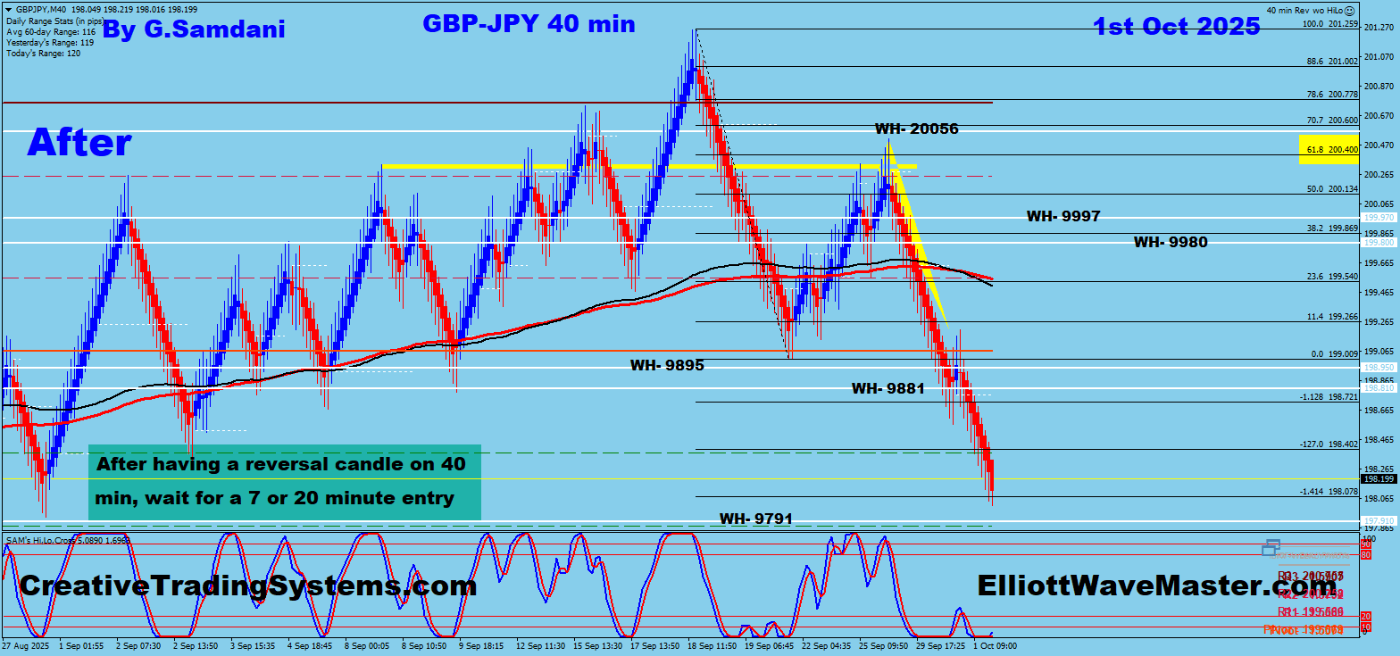 GBP-JPY 40 min Chart Trade Setup Result so Far. 10-01-25 .
https://creativetradingsystems.com/