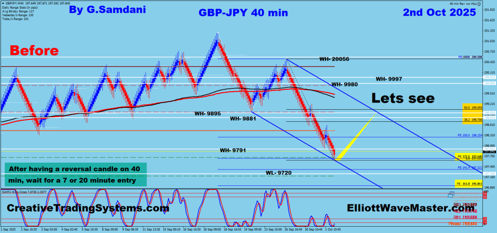 GBP-JPY 40 min Chart Trade Setup. 10-02-25 .
https://creativetradingsystems.com/