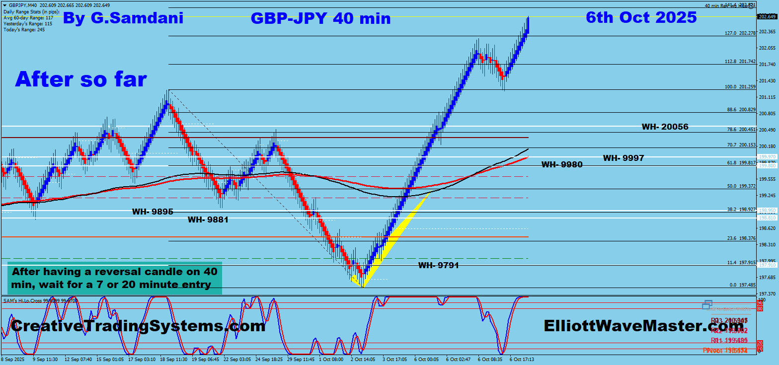 GBP-JPY 40 min Chart Trade Setup Result. 10-06-25 .
https://creativetradingsystems.com/