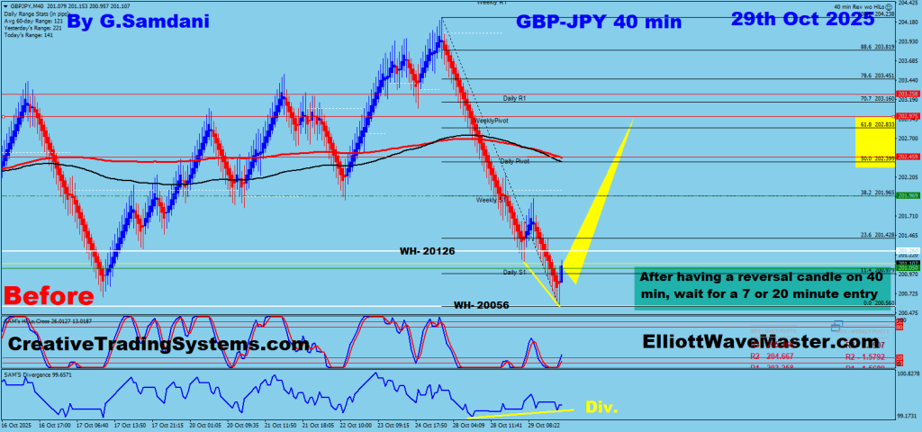 GBP-JPY 40 min Renko Chart Trade Setup. To Learn More About This Renko Charts System , please visit my website. https://creativetradingsystems.com/monthly-subscription/