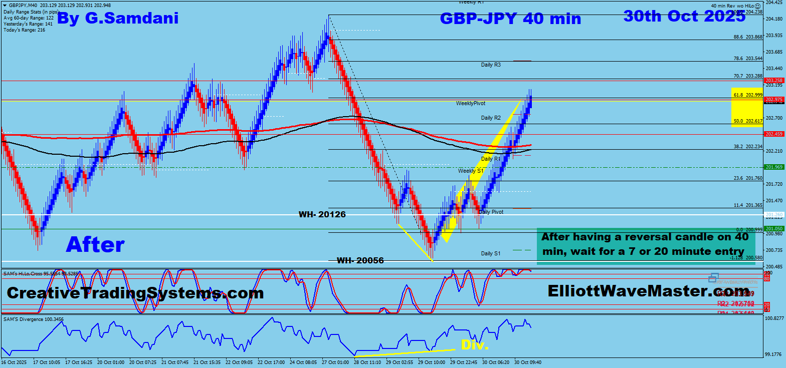 GBP-JPY 40 min Renko Chart Trade Setup Result. To Learn More About This Renko Charts System , please visit my website. https://creativetradingsystems.com/monthly-subscription/