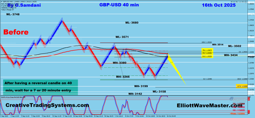 GBP-USD 40 min Renko Chart Trade Setup. To Learn More About This Renko Charts System , please visit my website. https://creativetradingsystems.com/monthly-subscription/