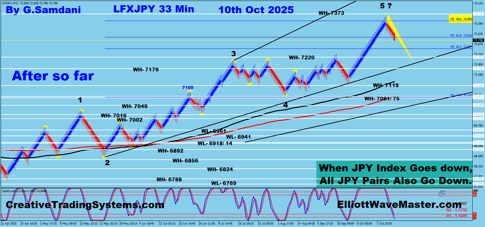 JPY Index 40 min Renko Chart Trade Setup Result. To Learn More About This Renko Charts System , please visit my website. https://creativetradingsystems.com/monthly-subscription/

