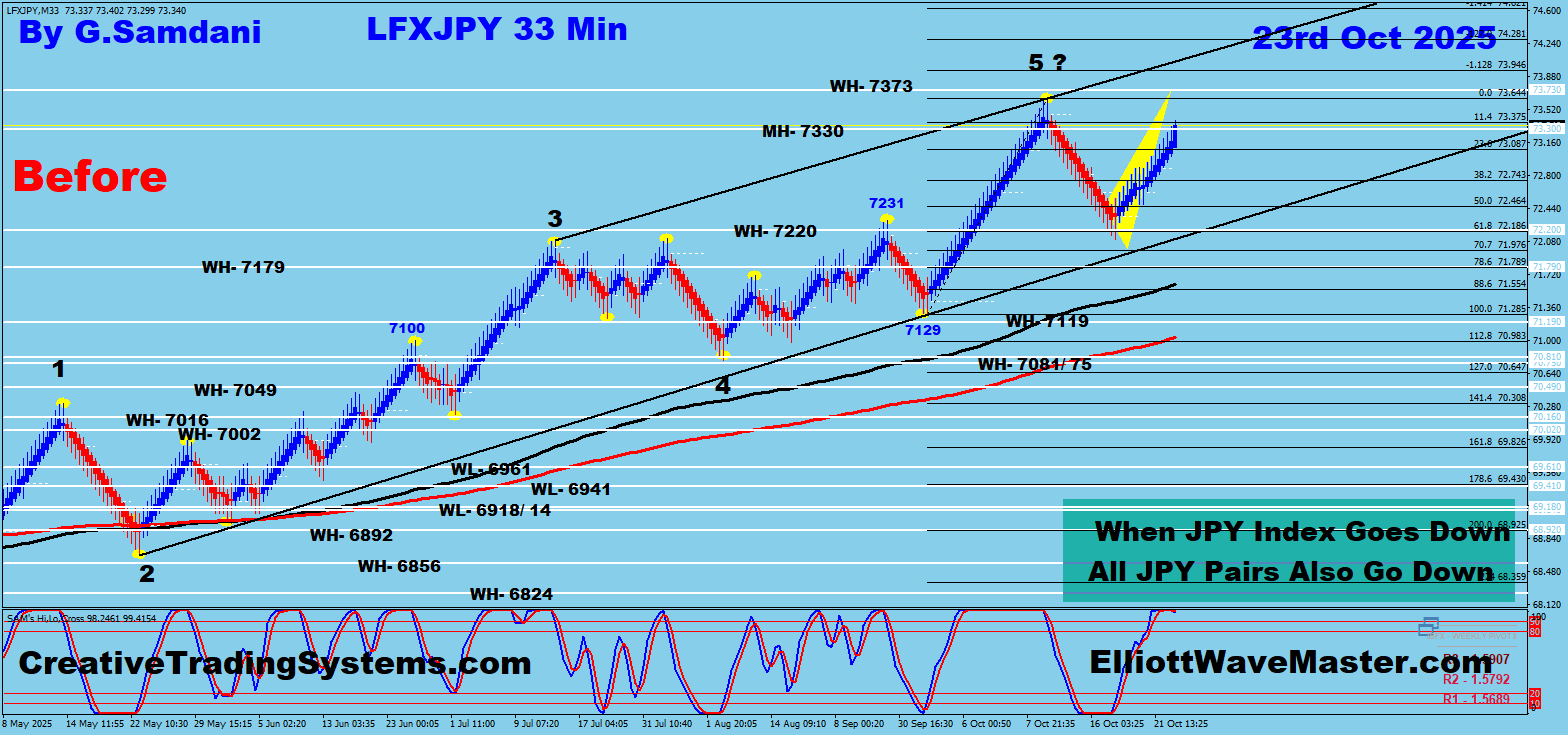JPY Index 33 min Renko Chart Trade Setup Result So Far. To Learn More About This Renko Charts System , please visit my website. https://creativetradingsystems.com/monthly-subscription/