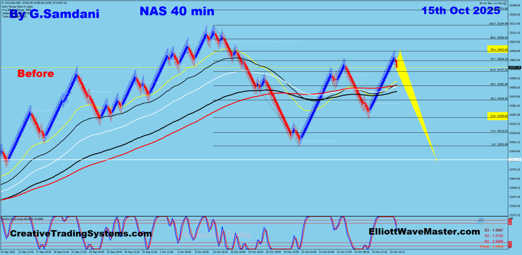 Nasdaq 40 min Renko Chart Trade Setup. To Learn More About This Renko Charts System , please visit my website. https://creativetradingsystems.com/monthly-subscription/

