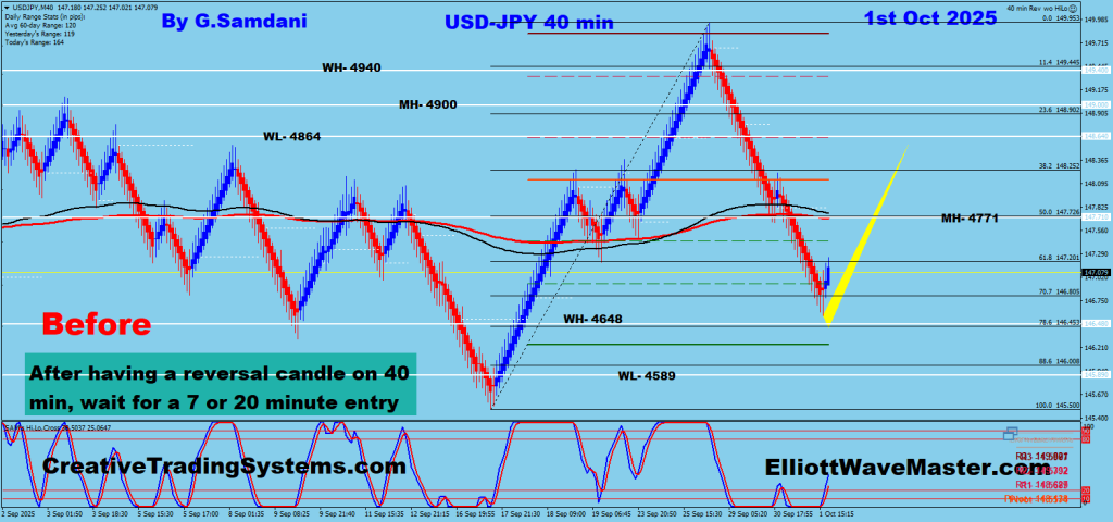 USD-JPY 40 min Renko Chart Trade Setup. To Learn More About This Renko Charts System , please visit my website. https://creativetradingsystems.com/monthly-subscription/

