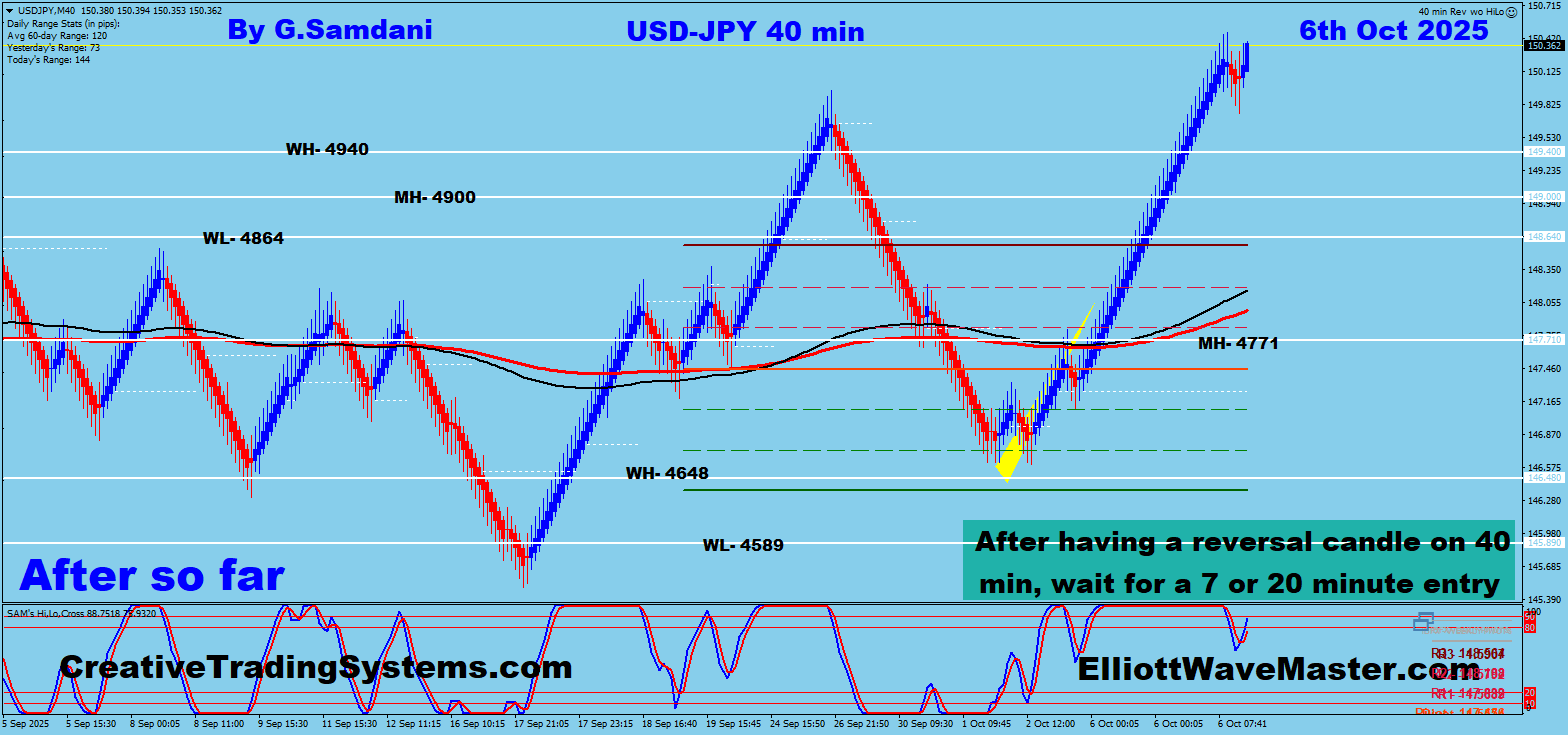 USD-JPY 40 min Renko Chart Trade Setup Result. To Learn More About This Renko Charts System , please visit my website. https://creativetradingsystems.com/monthly-subscription/

