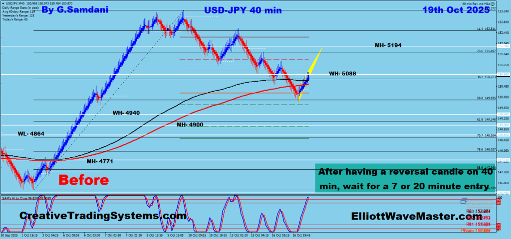 USD-JPY 40 min Renko Chart Trade Setup. To Learn More About This Renko Charts System , please visit my website. https://creativetradingsystems.com/monthly-subscription/