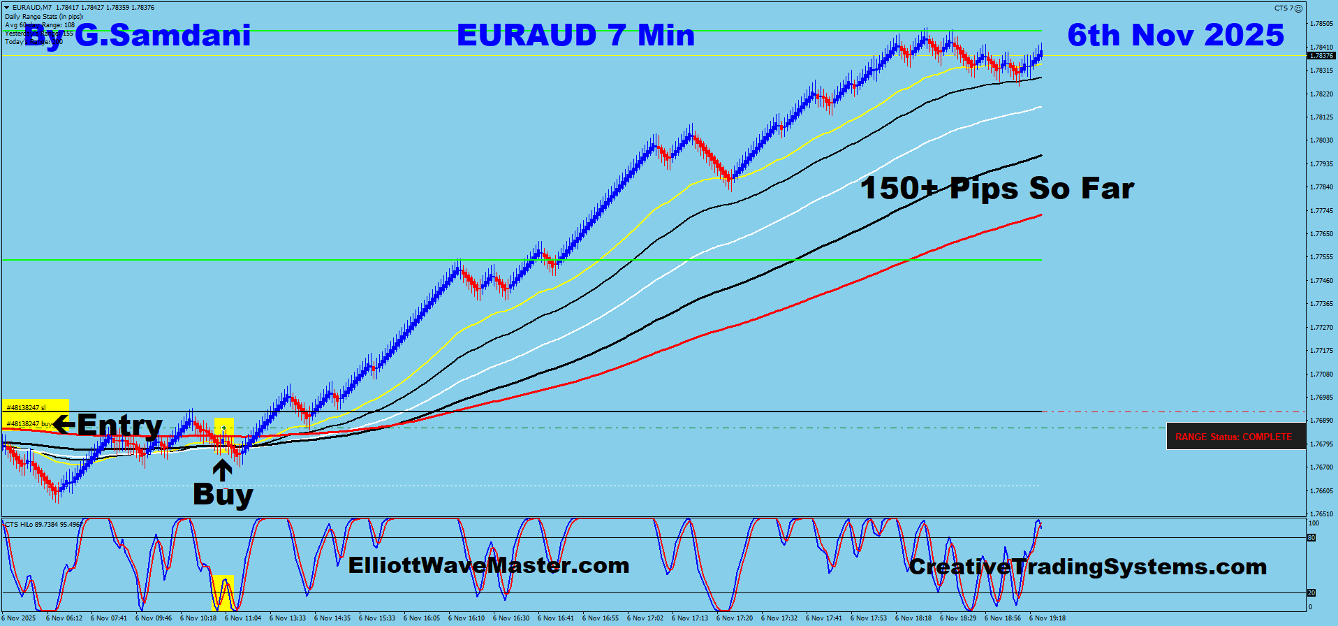 EUR-AUD Trade Using My ” Creative IB System " and " Auto Trading Robot ” For 150+ Pips To Learn More About This System or To get this Robot, please visit my website. http://creativetradingsystems.com/monthly-subscription/