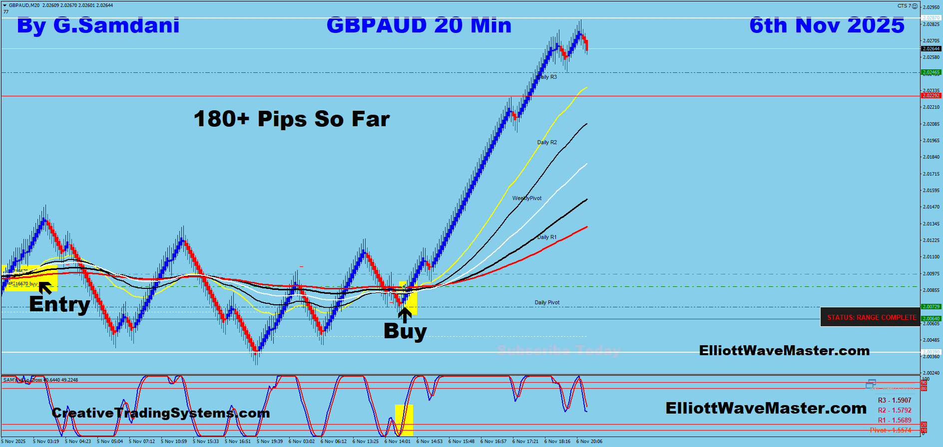 GBP-AUD Trade Using My ” Creative IB System " and " Auto Trading Robot ” For 180+ Pips To Learn More About This System or To get this Robot, please visit my website. http://creativetradingsystems.com/monthly-subscription/
