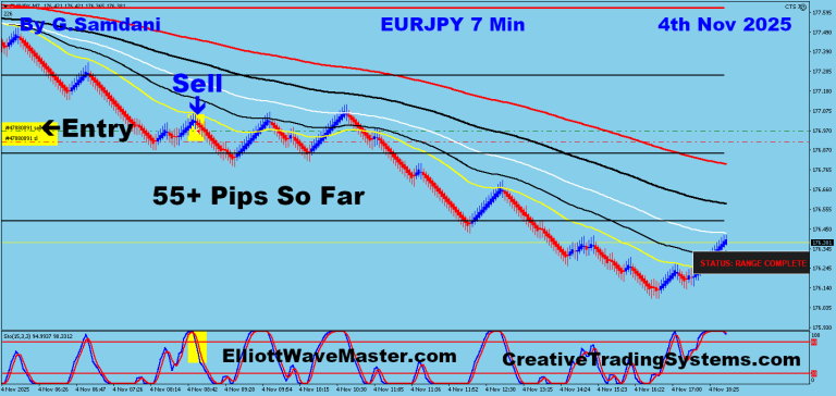 5 EJ 7 min 11-04-25 Trade