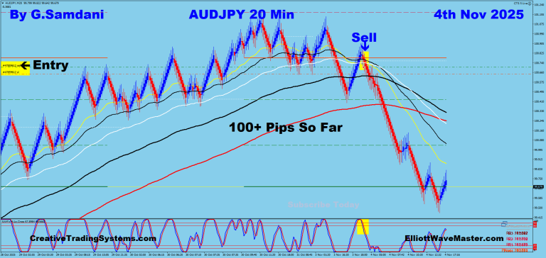 6 AJ 20 min 11-04-25 Trade