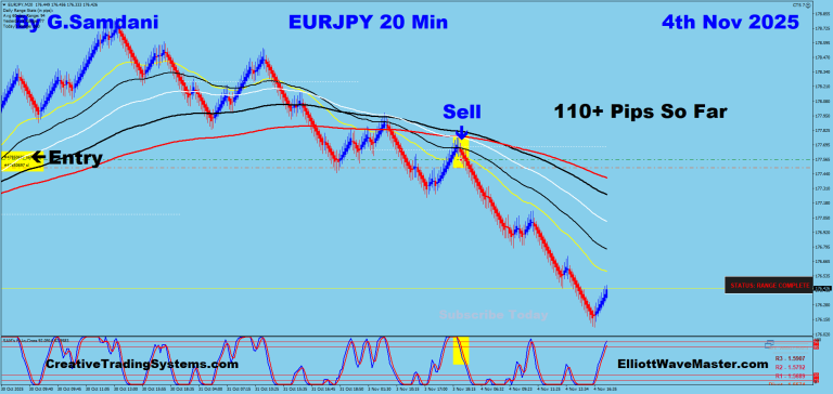 7 EJ 20 min 11-04-25 Trade