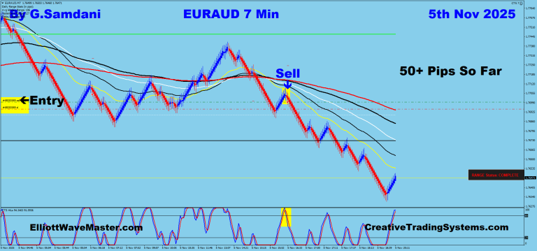 8 EA 7 min 11-05-25 Trade