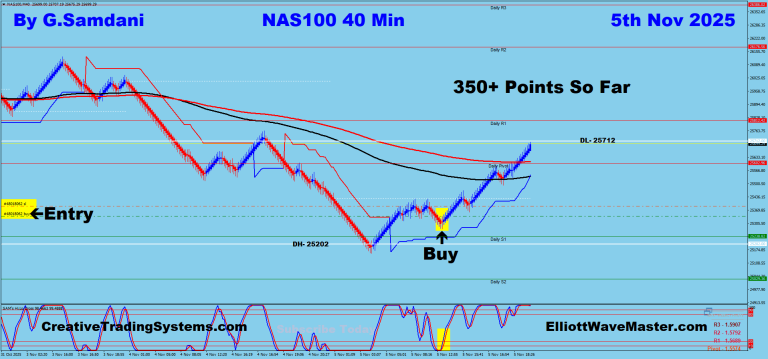9 Nas 40 min 11-05-25 Trade