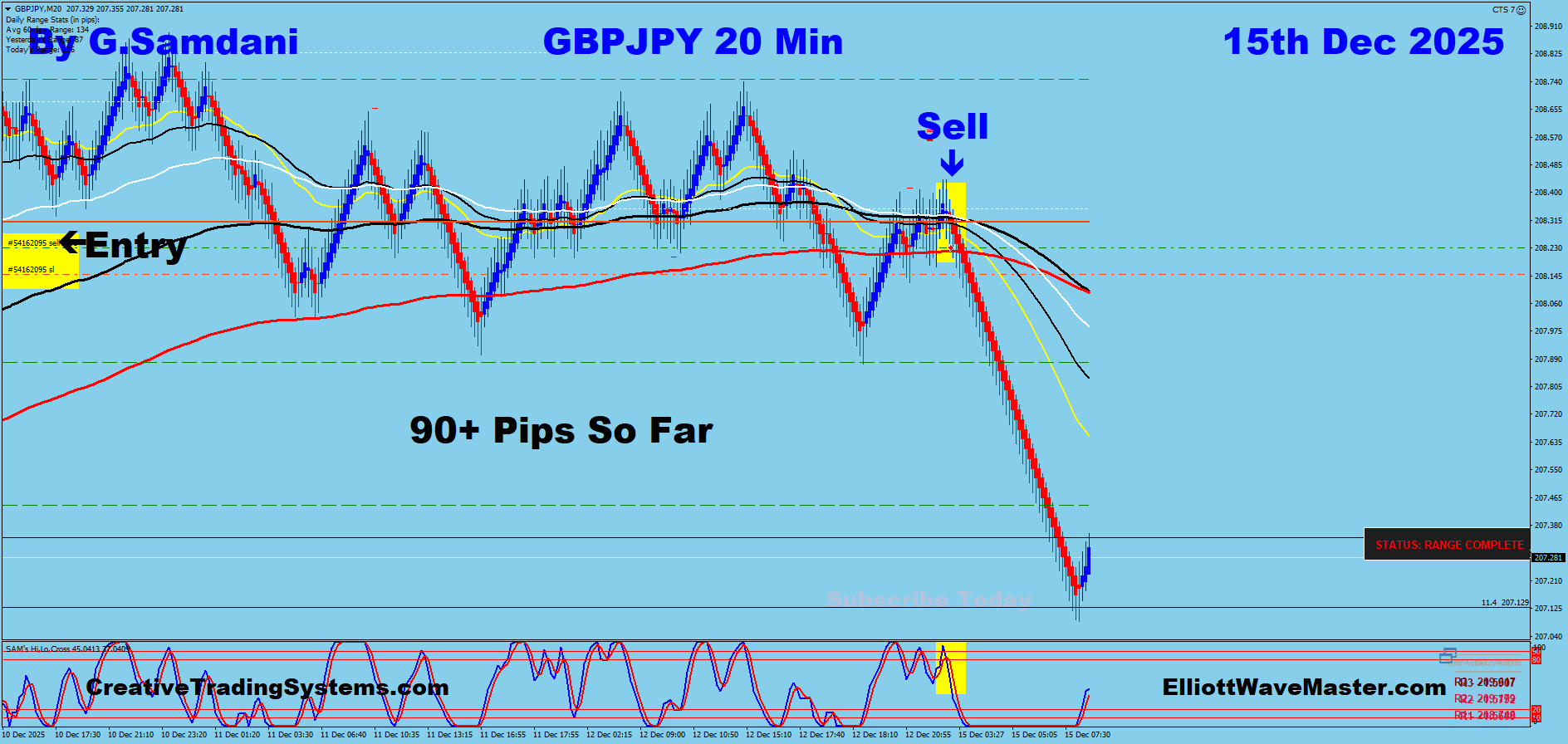 GBP-JPY Trade For 90+ Pips Taken By My System And CTS-7 Robot