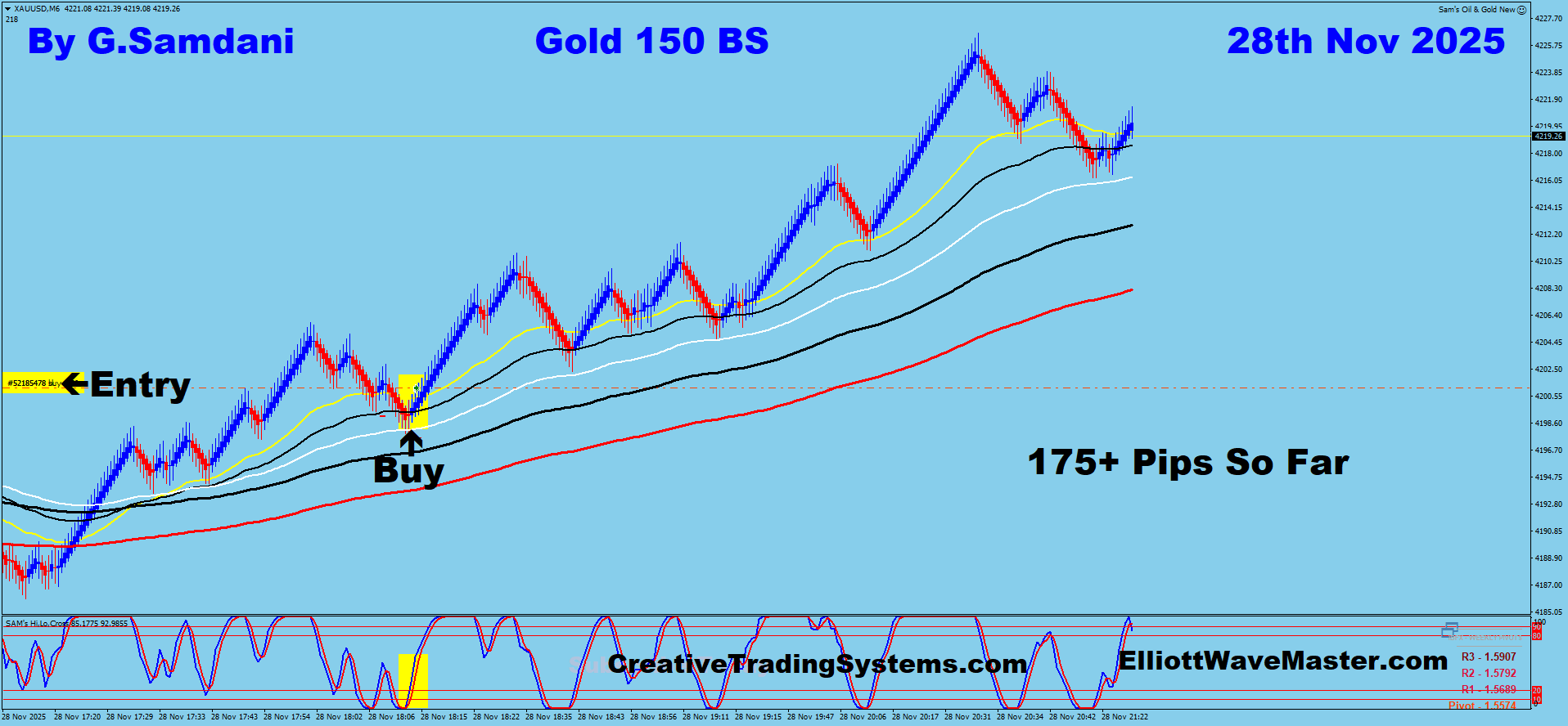 Gold Trade Using My ” Creative IB System " and " Auto Trading Robot ” For 175+ Pips To Learn More About This System or To get this Robot, please visit my website. http://creativetradingsystems.com/monthly-subscription/