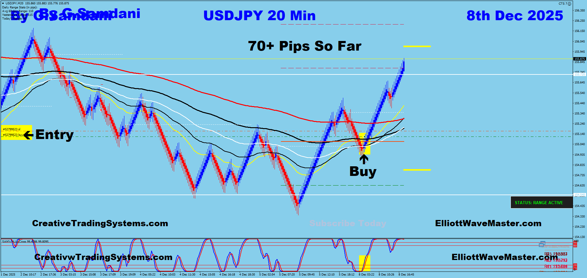 USD-JPY Trade For 70+ Pips Taken By My System And Robot CTS-7