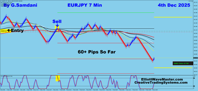 10 EJ 7 min 12-04-25 Trade