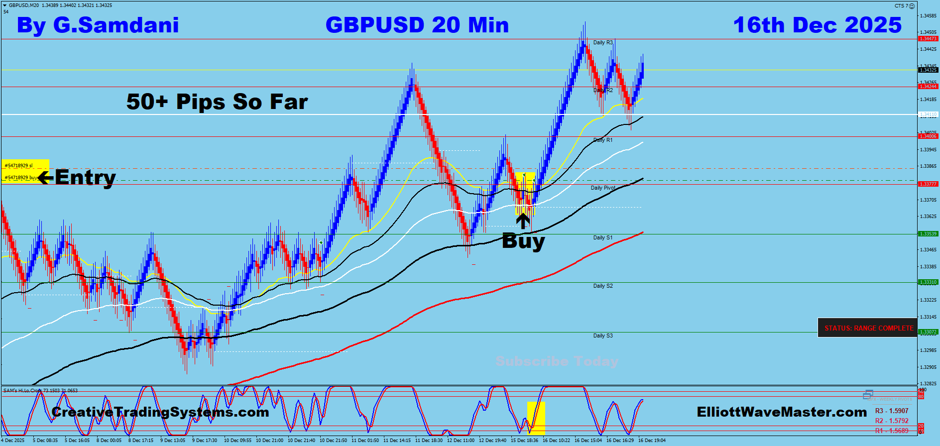 GBP-USD Trade Using My ” Auto Trading Robot ” For 50+ Pips. To learn more or to get this system, please visit my website https://creativetradingsystems.com/monthly-subscription/