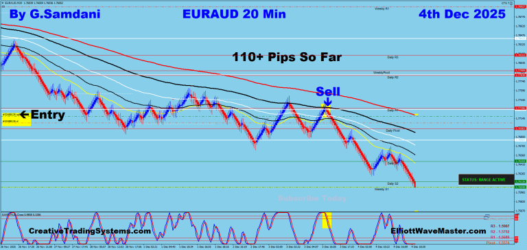 12 EA 20 min 12-04-25 Trade