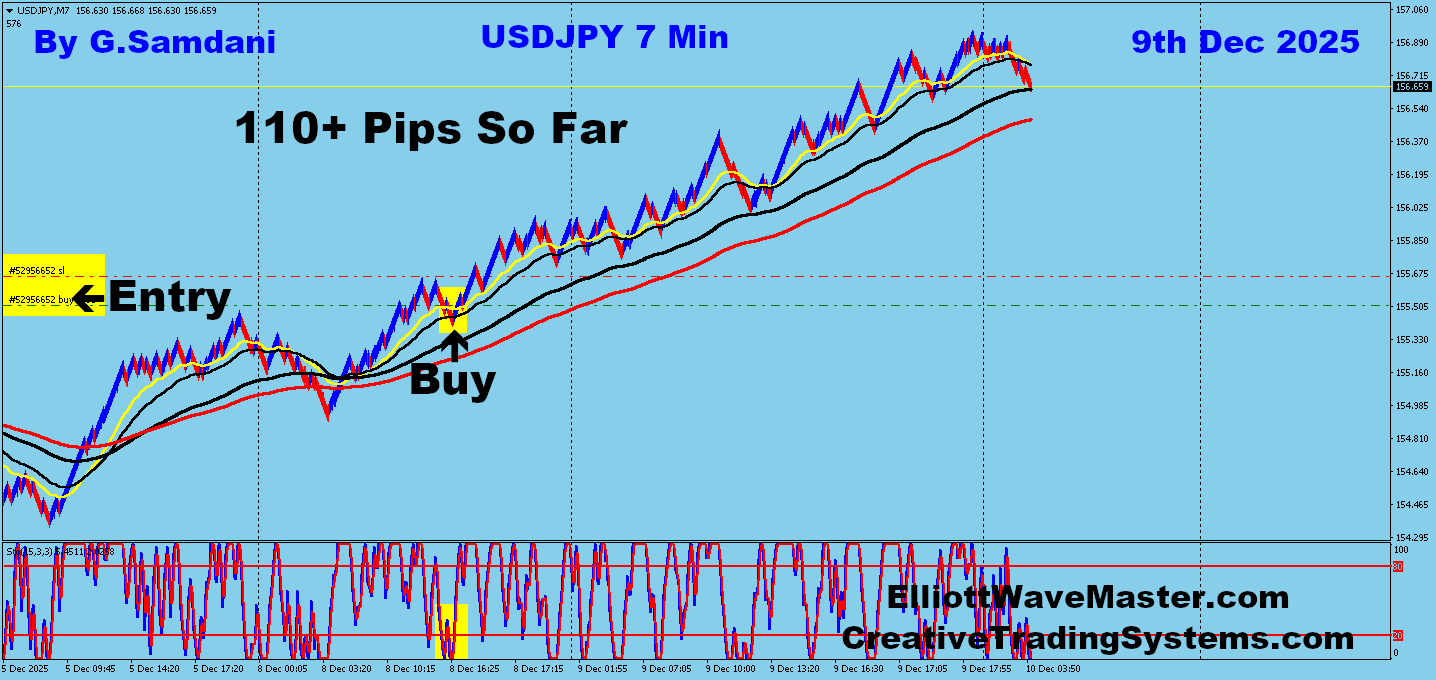 USD-JPY Trade For 110+ Pips Taken By My System And Robot CTS-7