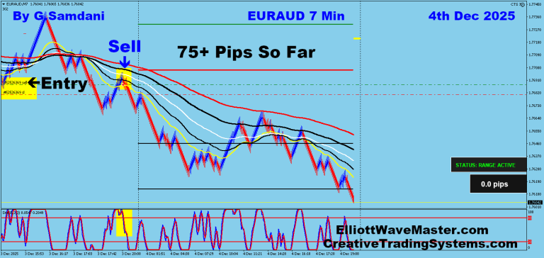 13 EA 7 min 12-04-25 Trade