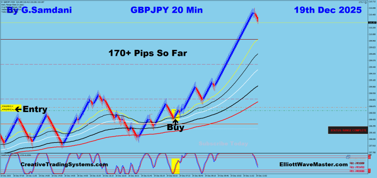 14 GJ 20 min 12-19-25 Trade