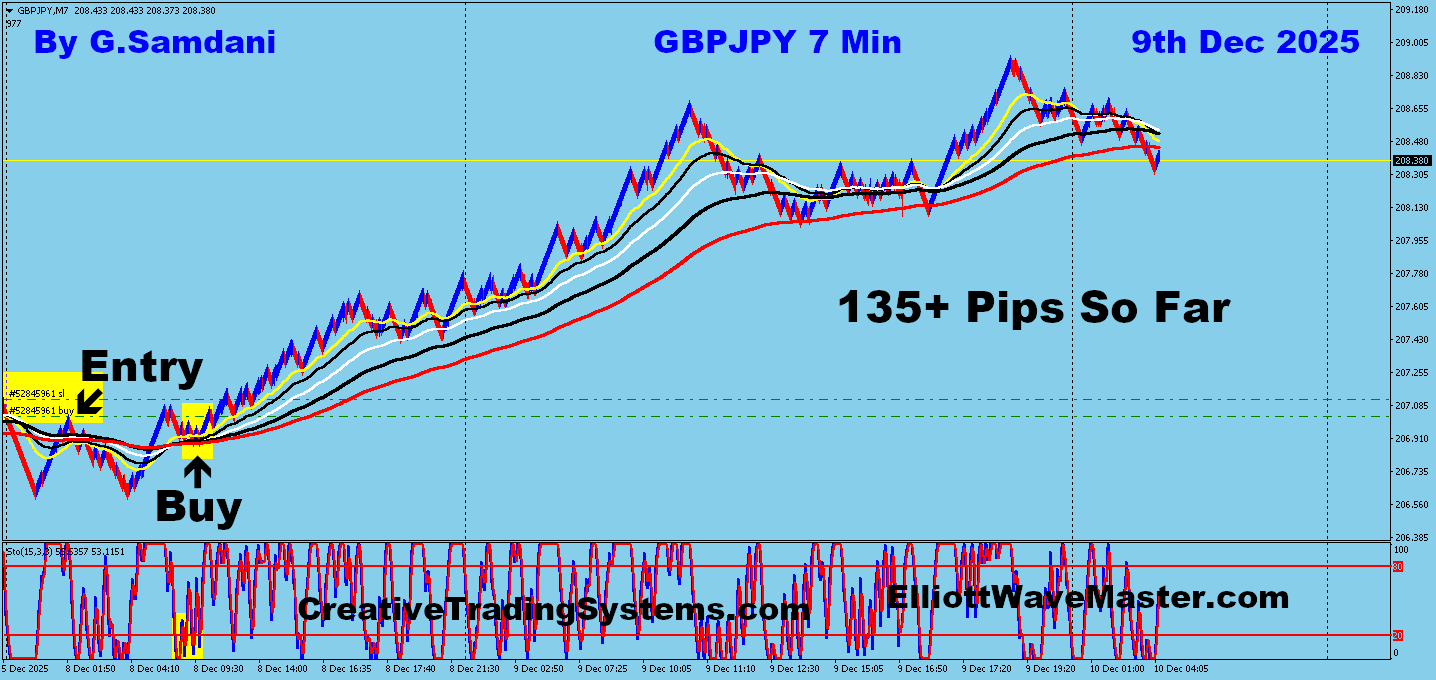 GBP-JPY Trade Using My ” Creative IB System " and " Auto Trading Robot ” For 135+ Pips To Learn More About This System or To get this Robot, please visit my website. http://creativetradingsystems.com/monthly-subscription/
