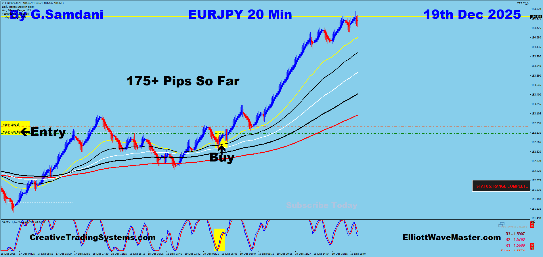 Gold, Nasdaq, GBPUSD, GBPJPY, EURJPY, USDJPY etc Trades Taken last Week For 100s Of Pips. 12-20-25.