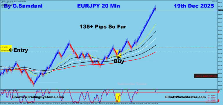 15 EJ 20 min 12-19-25 Trade