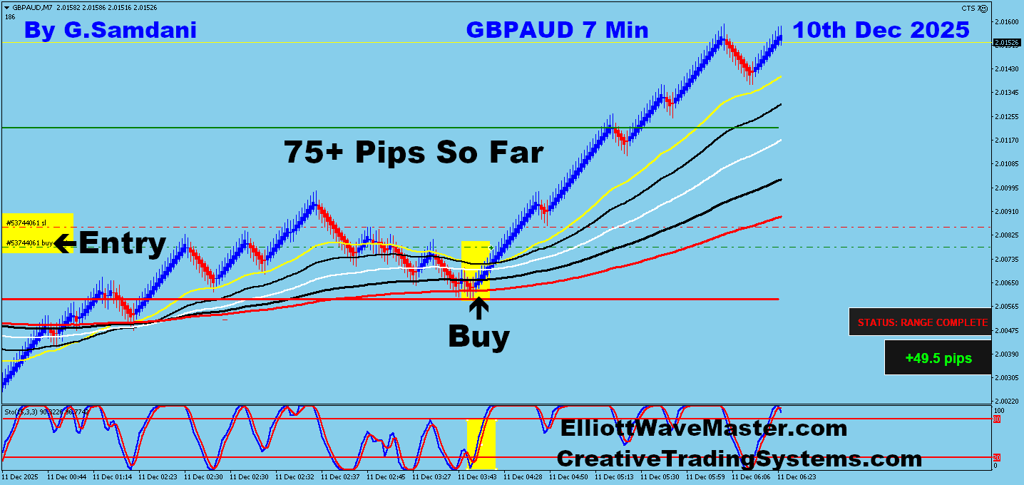 GBP-AUD Trade Using My ” Creative IB System " and " Auto Trading Robot ” For 75+ Pips To Learn More About This System or To get this Robot, please visit my website. http://creativetradingsystems.com/monthly-subscription/
