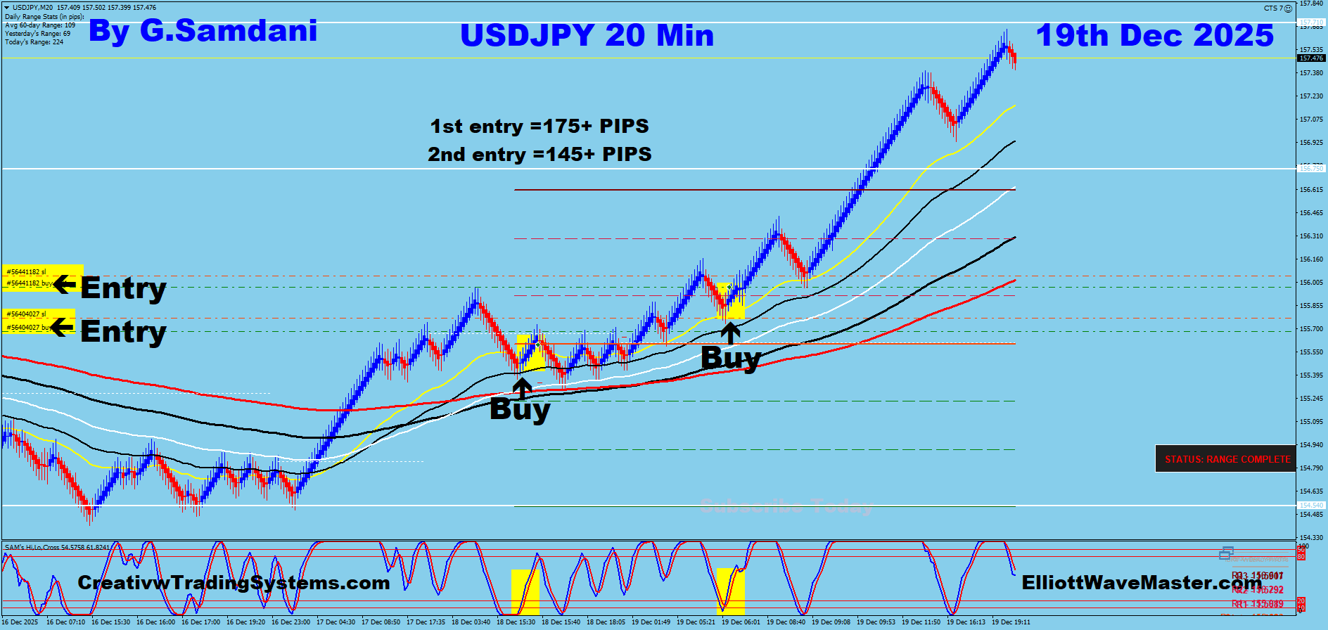 USD-JPY Trade Using My ” Creative IB System " and " Auto Trading Robot ” For 175+ and 145+ Pips To Learn More About This System or To get this Robot, please visit my website. http://creativetradingsystems.com/monthly-subscription/
