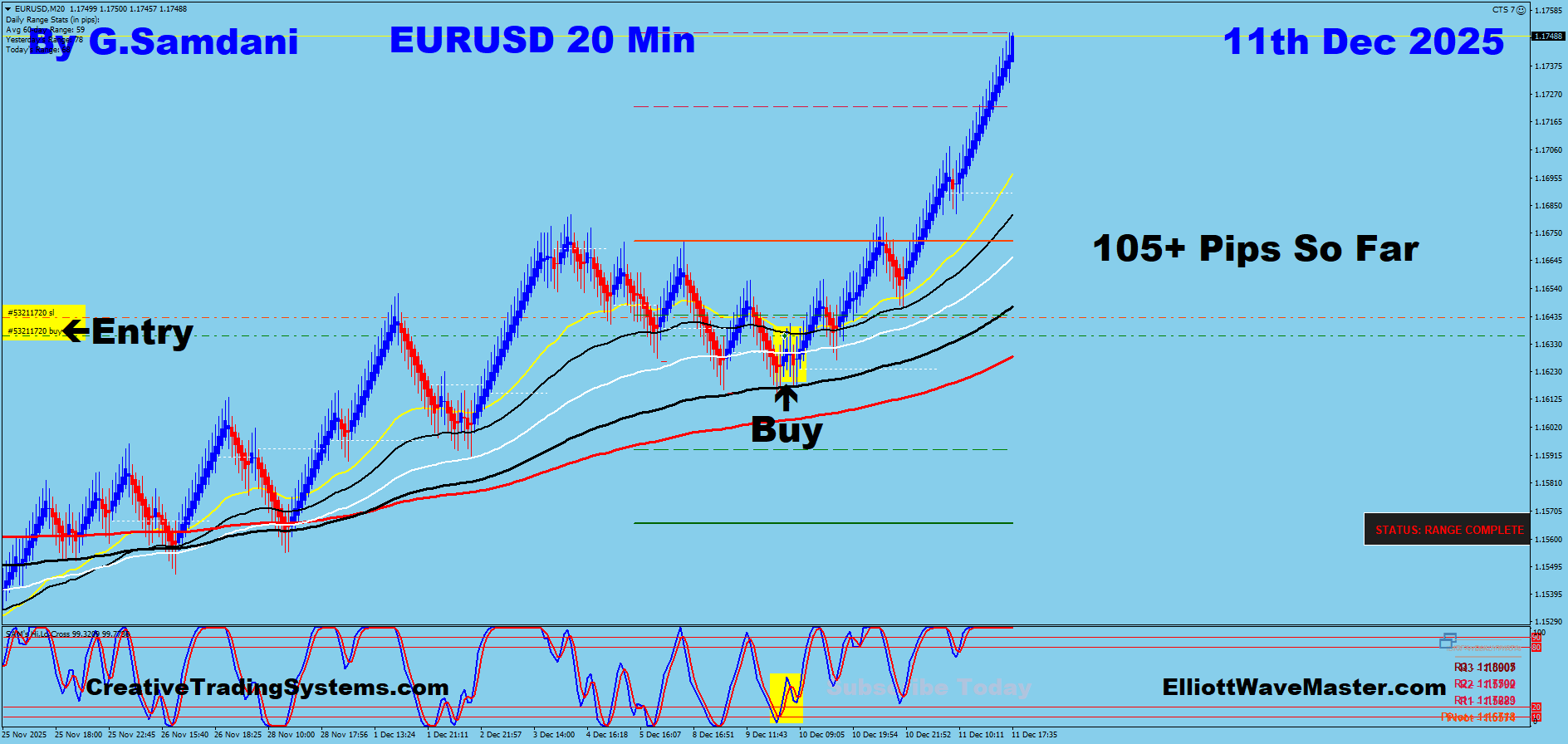 EUR-USD Trade Using My ” Creative IB System " and " Auto Trading Robot ” For 105+ Pips To Learn More About This System or To get this Robot, please visit my website. http://creativetradingsystems.com/monthly-subscription/
