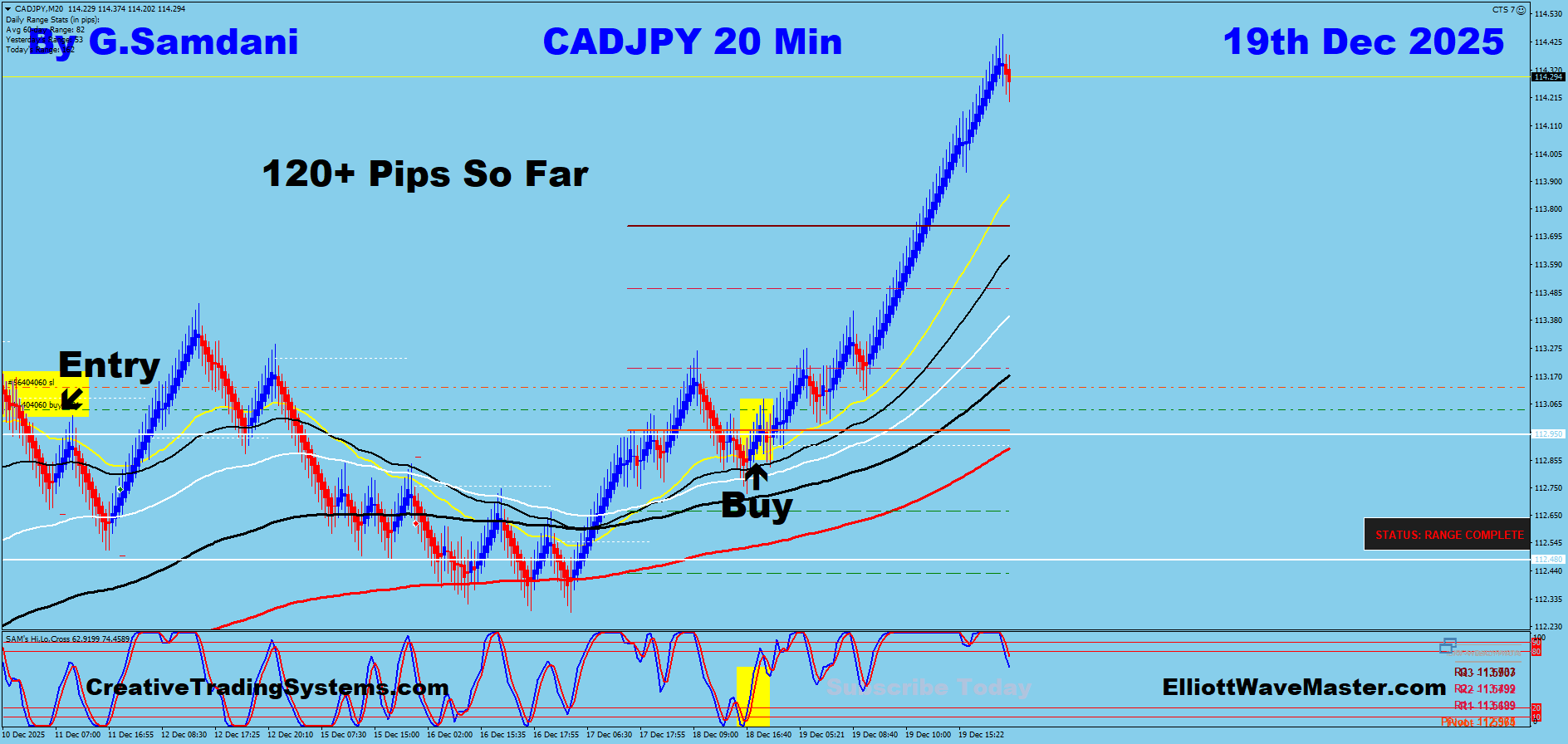 CAD-JPY Trade Using My ” Creative IB System " and " Auto Trading Robot ” For 120+ Pips To Learn More About This System or To get this Robot, please visit my website. http://creativetradingsystems.com/monthly-subscription/
