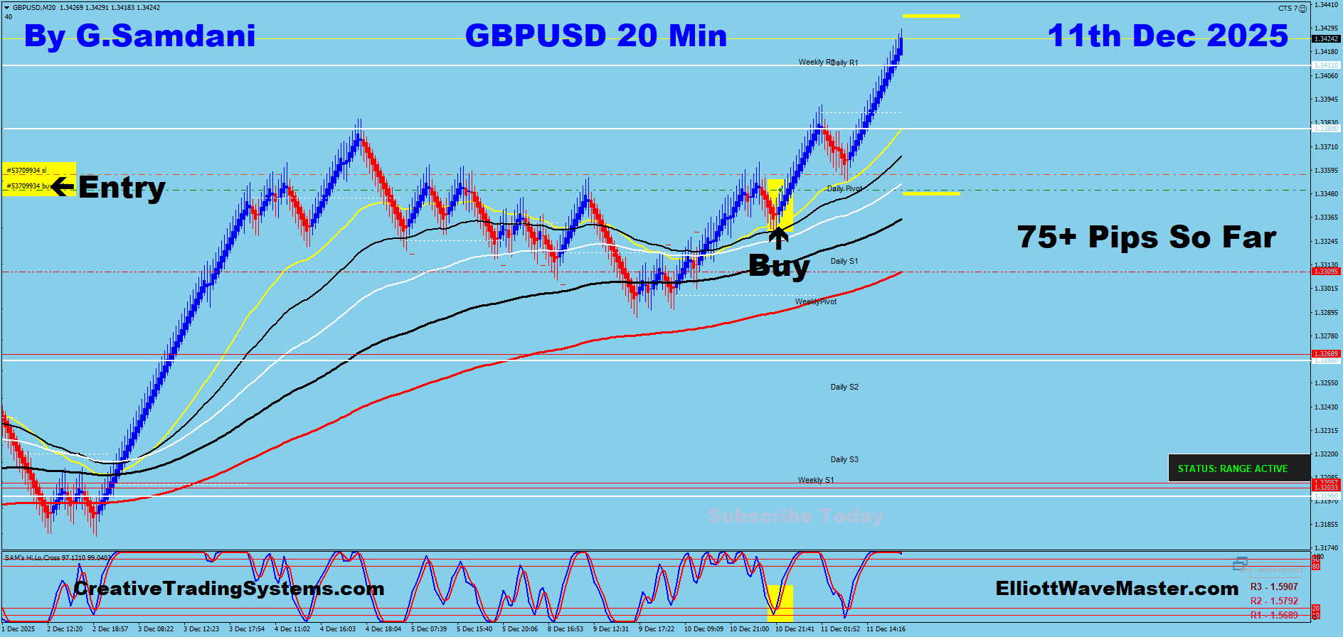 GBP-USD Trade For 75+ Pips Taken By My System And CTS-7 Robot