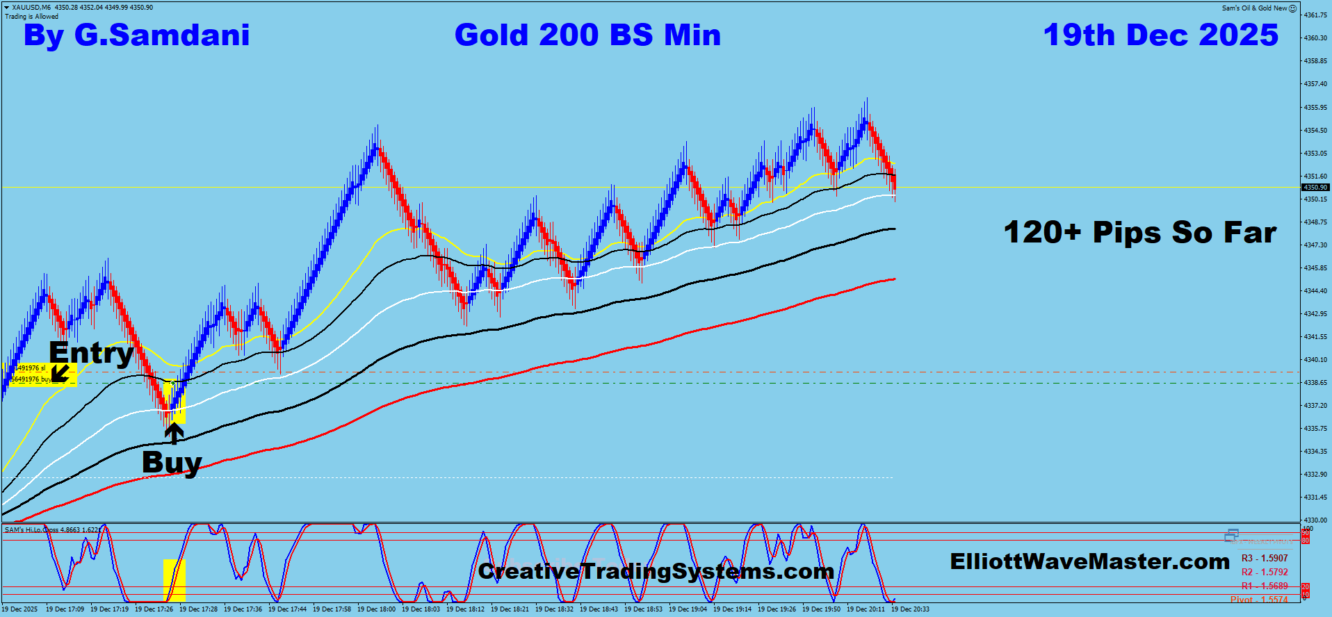 GOLD Trade Using My ” Creative IB System " and " Auto Trading Robot ” For 120+ Pips To Learn More About This System or To get this Robot, please visit my website. http://creativetradingsystems.com/monthly-subscription/
