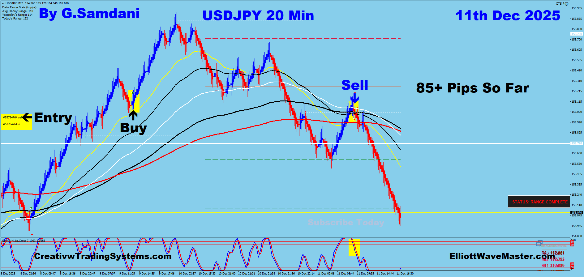 USD-JPY Trade For 85+ Pips Taken By My System And CTS-7 Robot