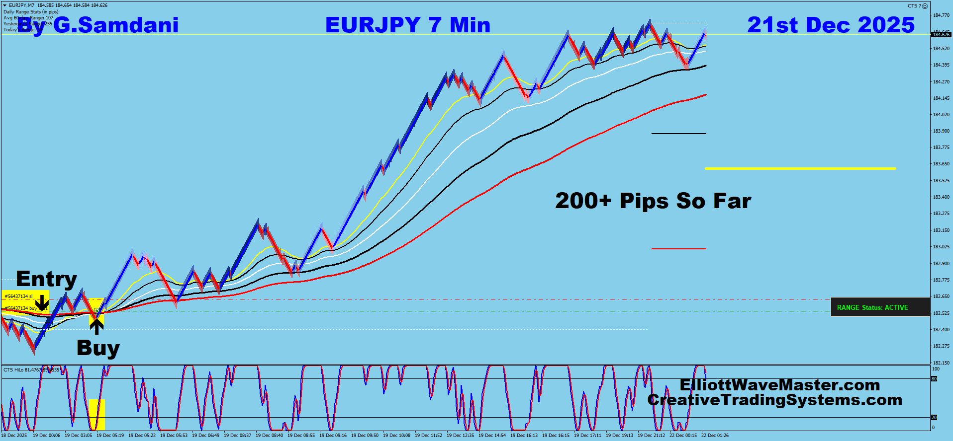 EUR-JPY Trade Using My ” Creative IB System " and " Auto Trading Robot ” For 200+ Pips To Learn More About This System or To get this Robot, please visit my website. http://creativetradingsystems.com/monthly-subscription/
