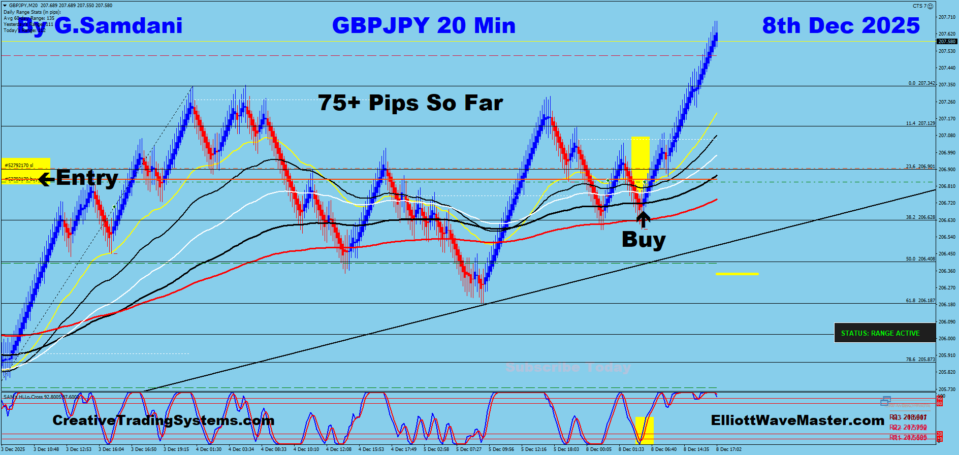 GBP-JPY Trade For 75+ Pips Taken By My System And Robot CTS-7
