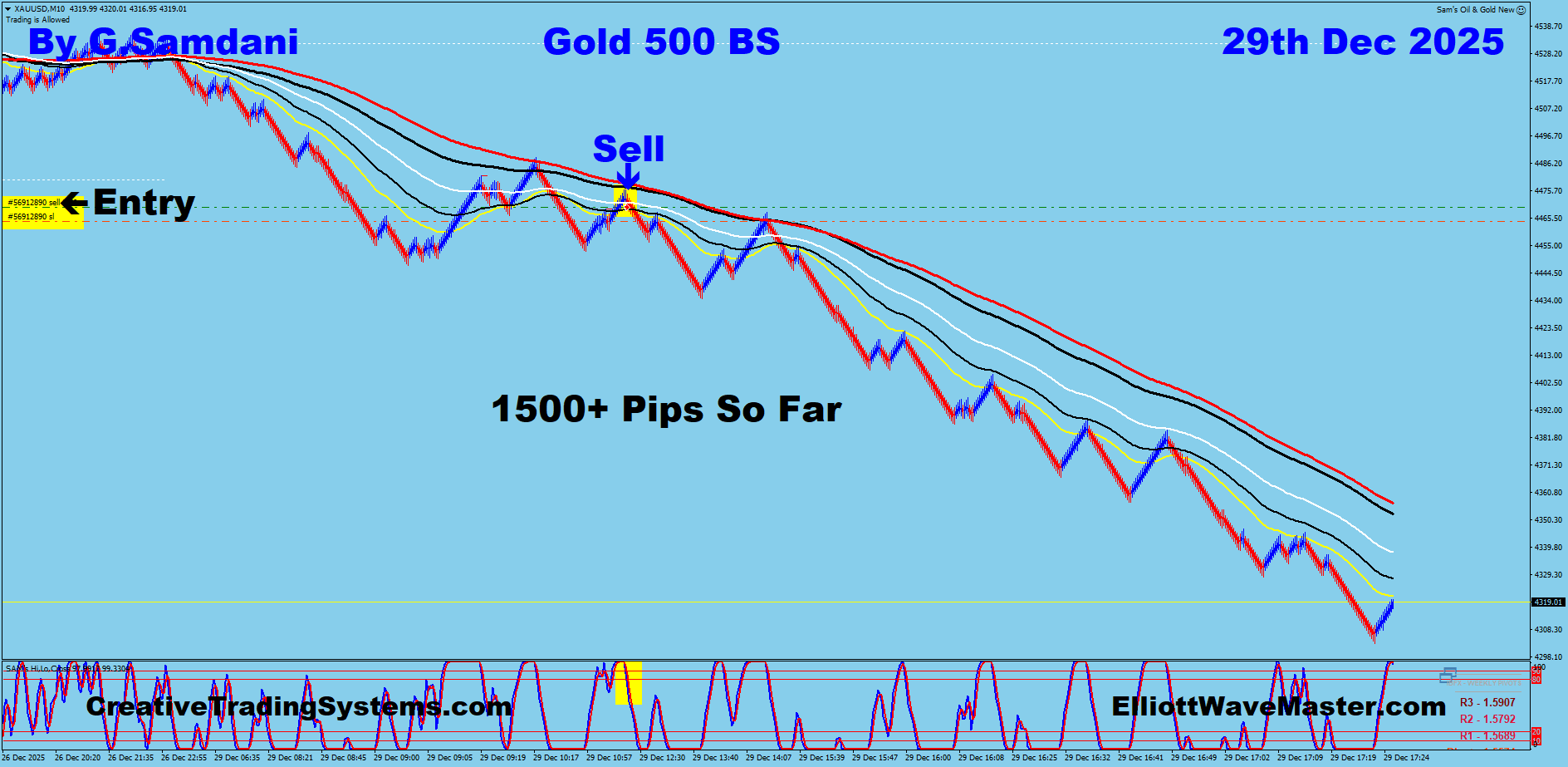 GOLD Trade Using My ” Creative IB System " and " Auto Trading Robot ” For 1500+ Pips To Learn More About This System or To get this Robot, please visit my website. http://creativetradingsystems.com/monthly-subscription/
